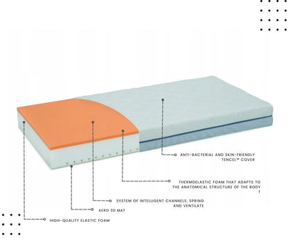 Materac Premium Wykonany z Pianki Wysokoelastycznej, Pianki Memory z Systemem Inteligentnych Kanałów oraz Matą Aero 3D